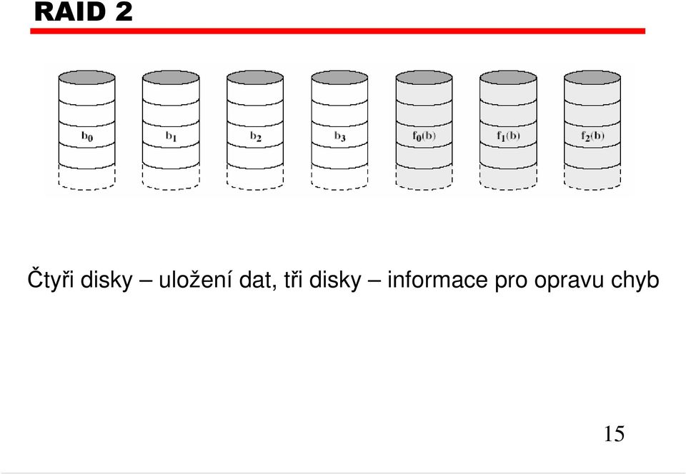 dat, tři disky