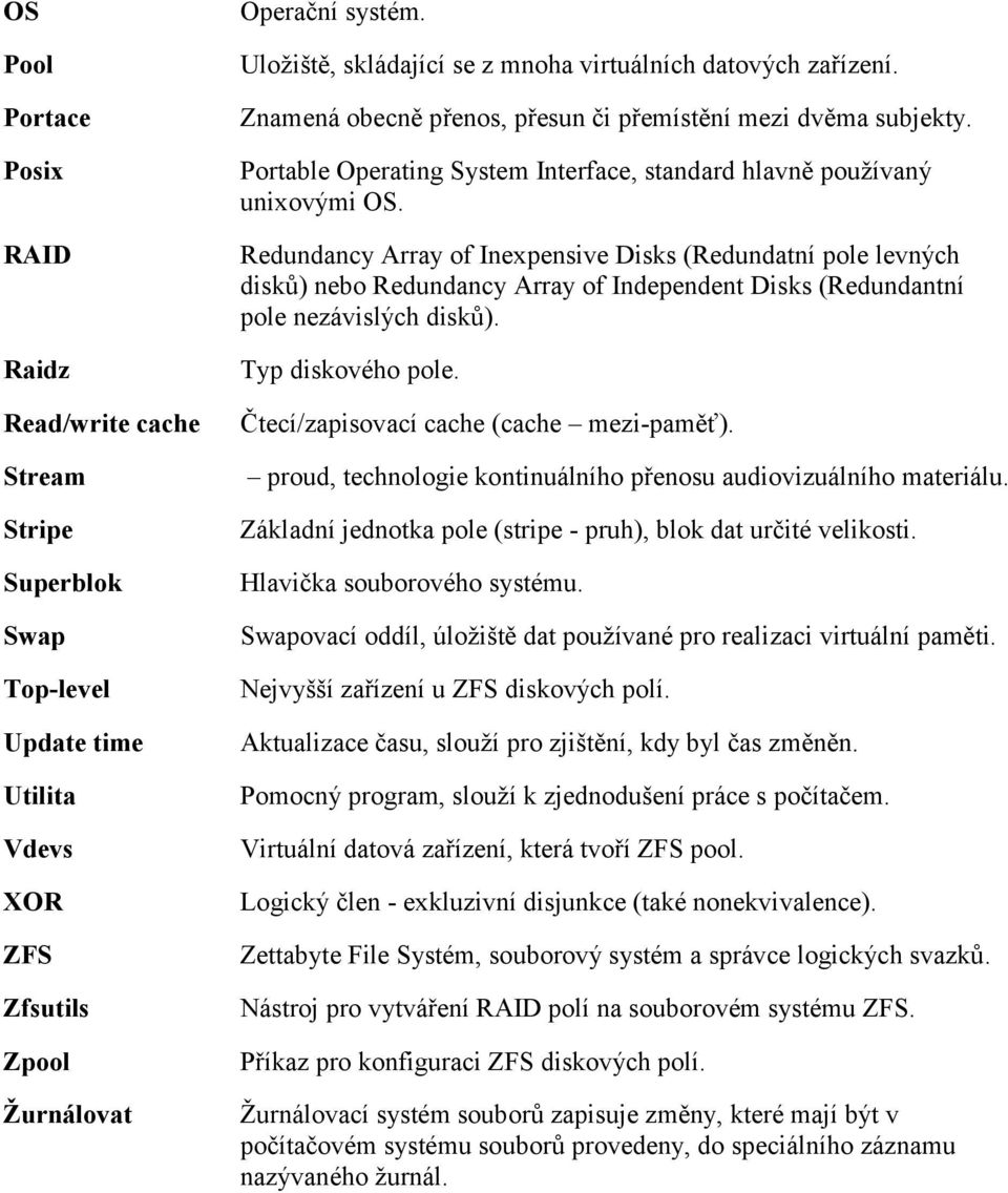 Portable Operating System Interface, standard hlavně používaný unixovými OS.