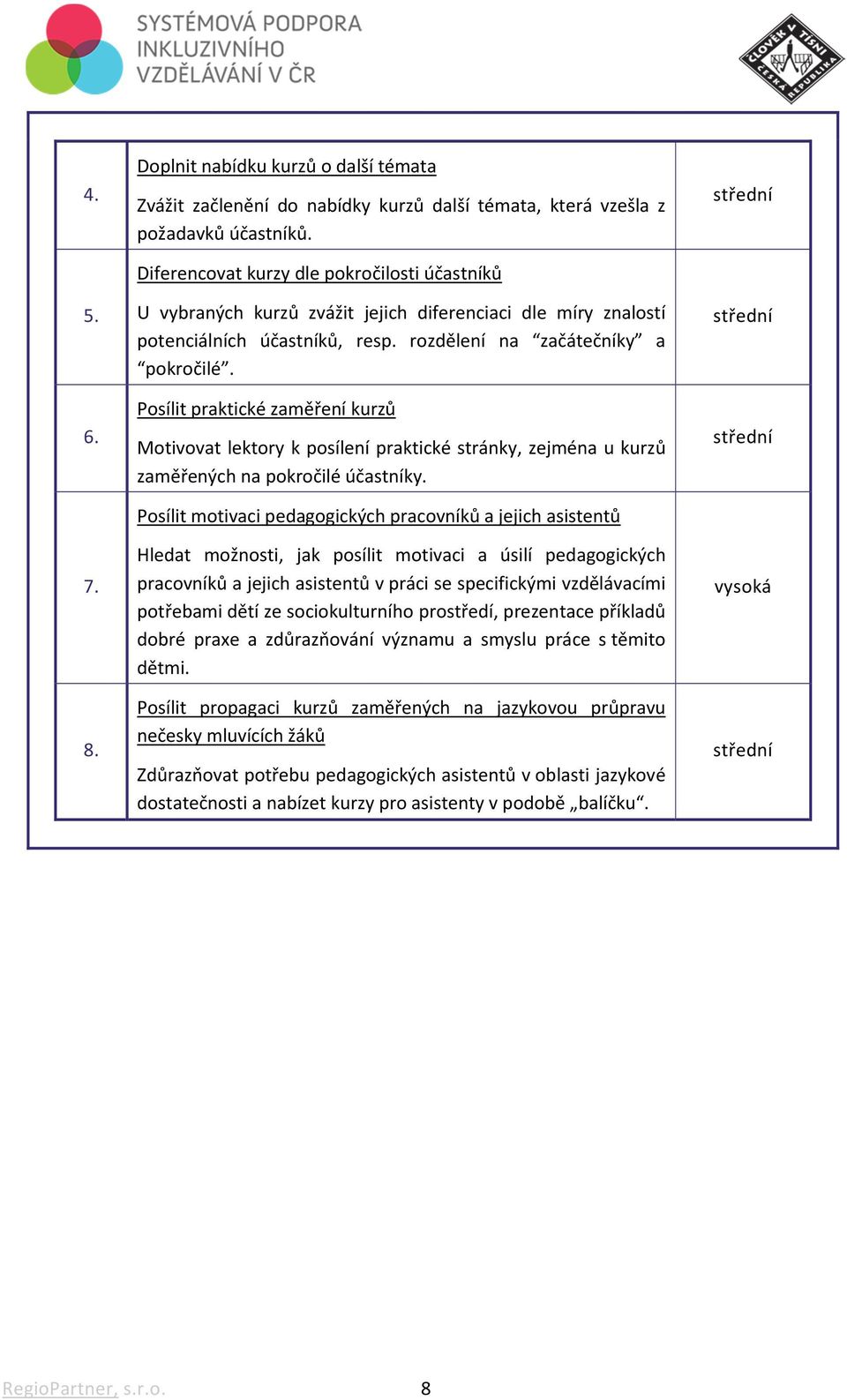 Posílit praktické zaměření kurzů Motivovat lektory k posílení praktické stránky, zejména u kurzů zaměřených na pokročilé účastníky.