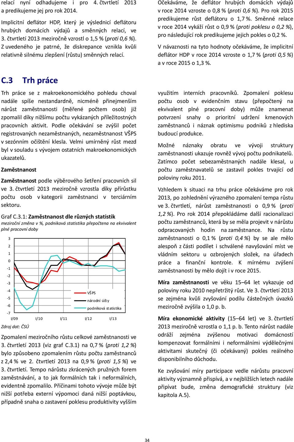 3 Trh práce Trh práce se z makroekonomického pohledu choval nadále spíše nestandardně, nicméně přinejmenším nárůst zaměstnanosti (měřené počtem osob) již zpomalil díky nižšímu počtu vykázaných