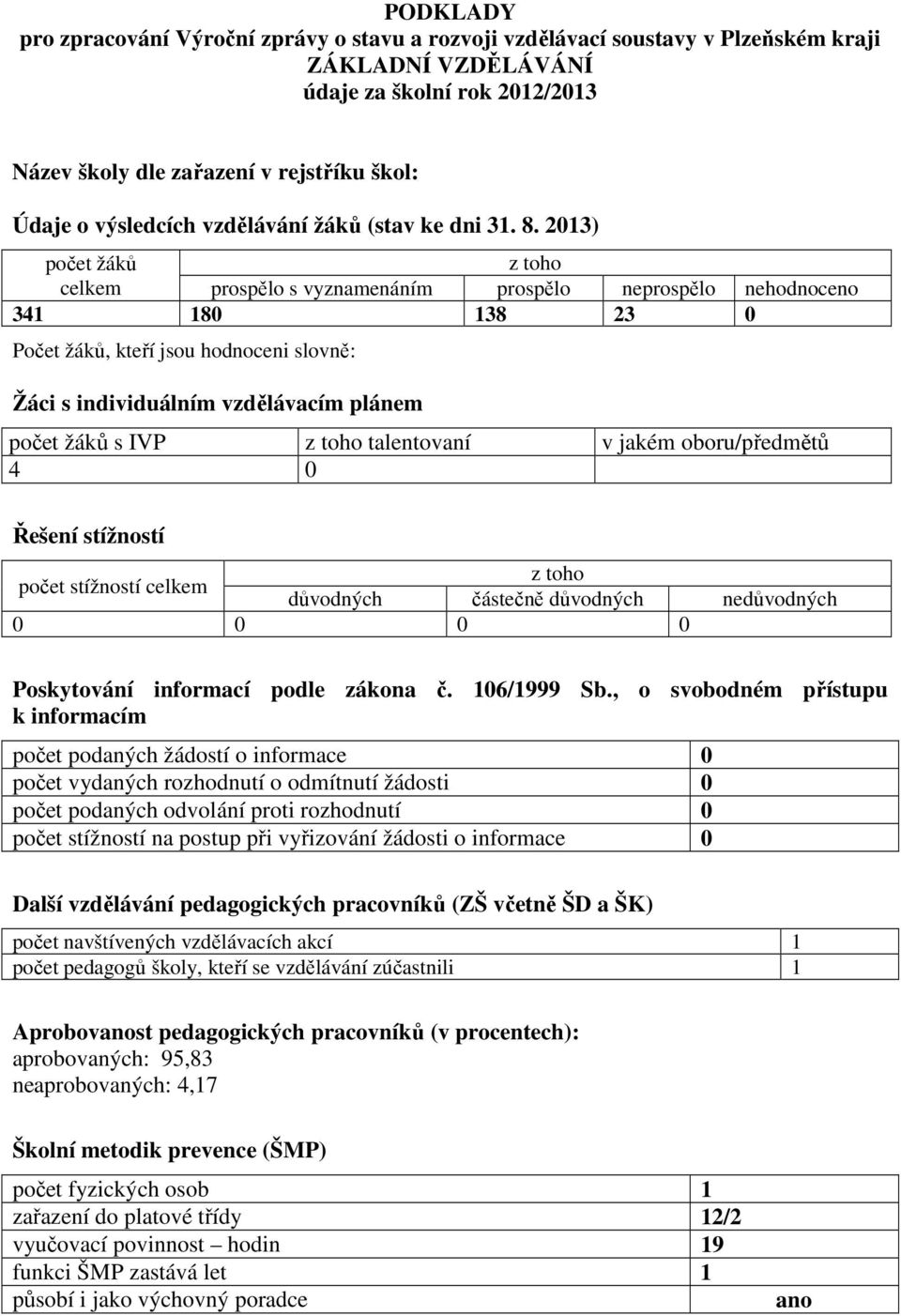 2013) počet žáků z toho celkem prospělo s vyznamenáním prospělo neprospělo nehodnoceno 341 180 138 23 0 Počet žáků, kteří jsou hodnoceni slovně: Žáci s individuálním vzdělávacím plánem počet žáků s