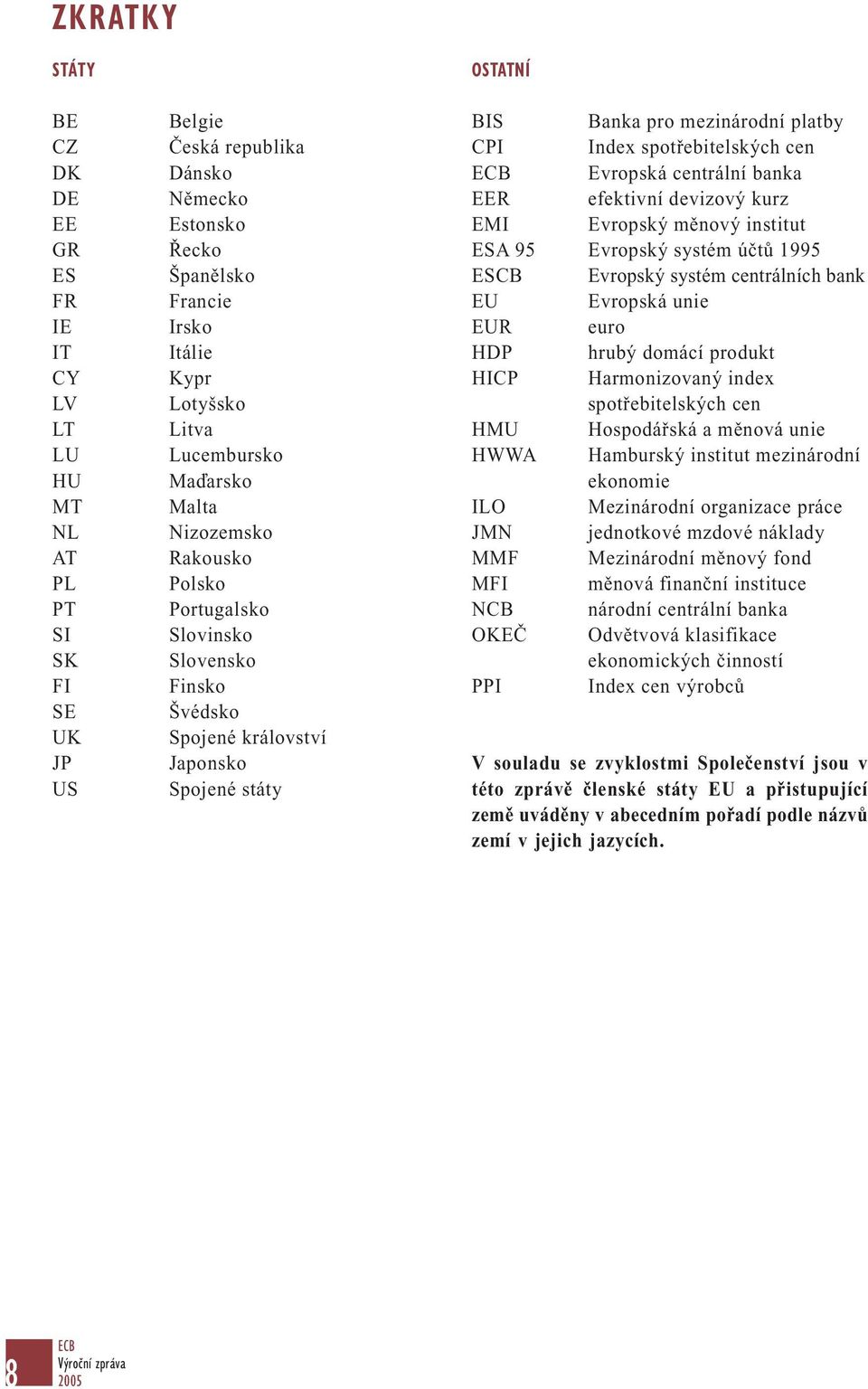 spotřebitelských cen ECB Evropská centrální banka EER efektivní devizový kurz EMI Evropský měnový institut ESA 95 Evropský systém účtů 1995 ESCB Evropský systém centrálních bank EU Evropská unie EUR