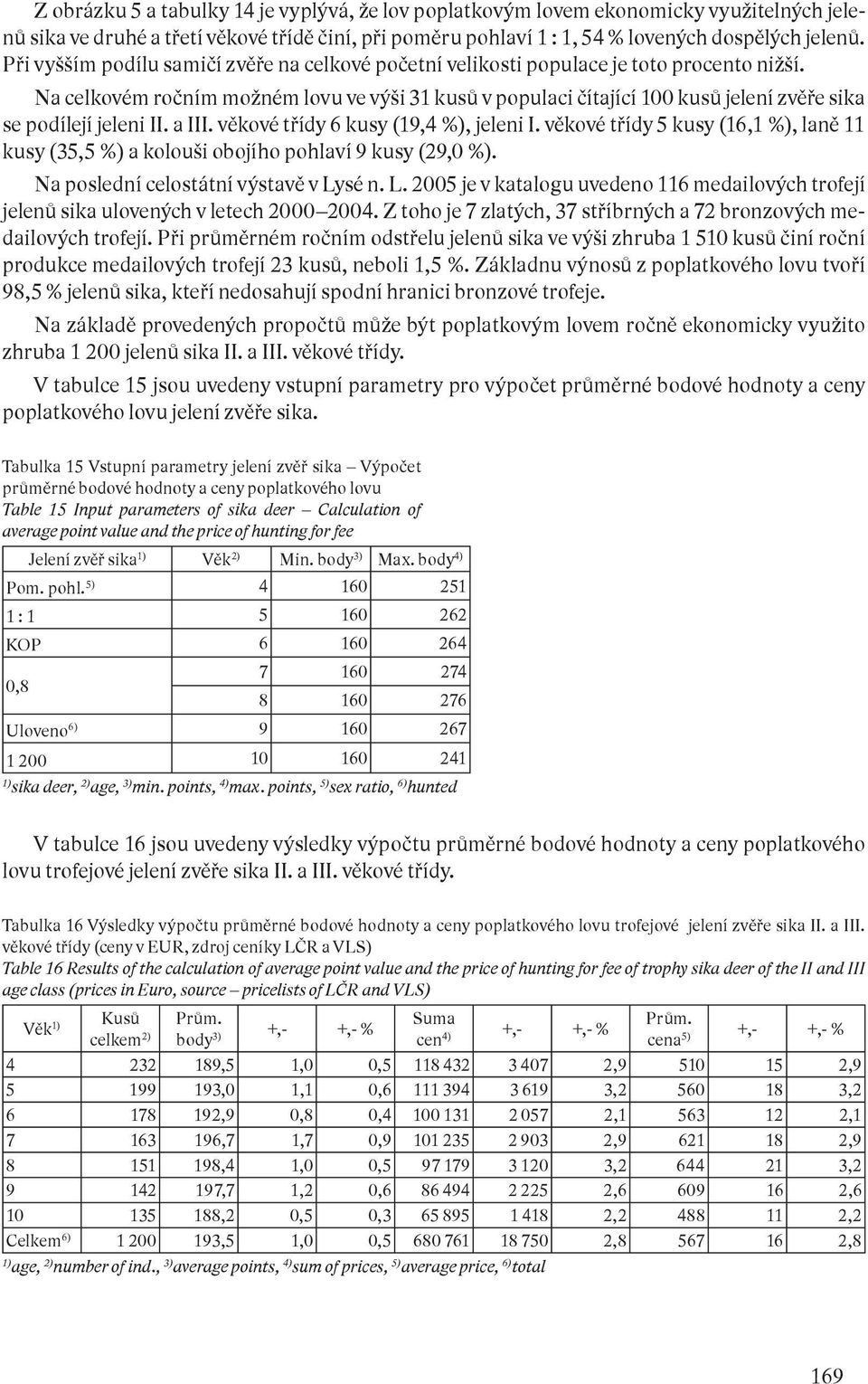 Na celkovém ročním možném lovu ve výši 31 kusů v populaci čítající 100 kusů jelení zvěře sika se podílejí jeleni II. a III. věkové třídy 6 kusy (19,4 %), jeleni I.