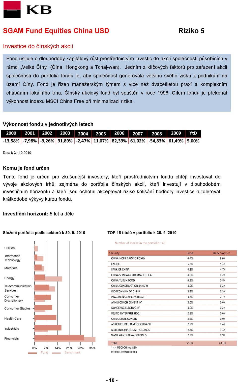 Fond je řízen manažerským týmem s více než dvacetiletou praxí a komplexním chápáním lokálního trhu. Čínský akciový fond byl spuštěn v roce 1996.