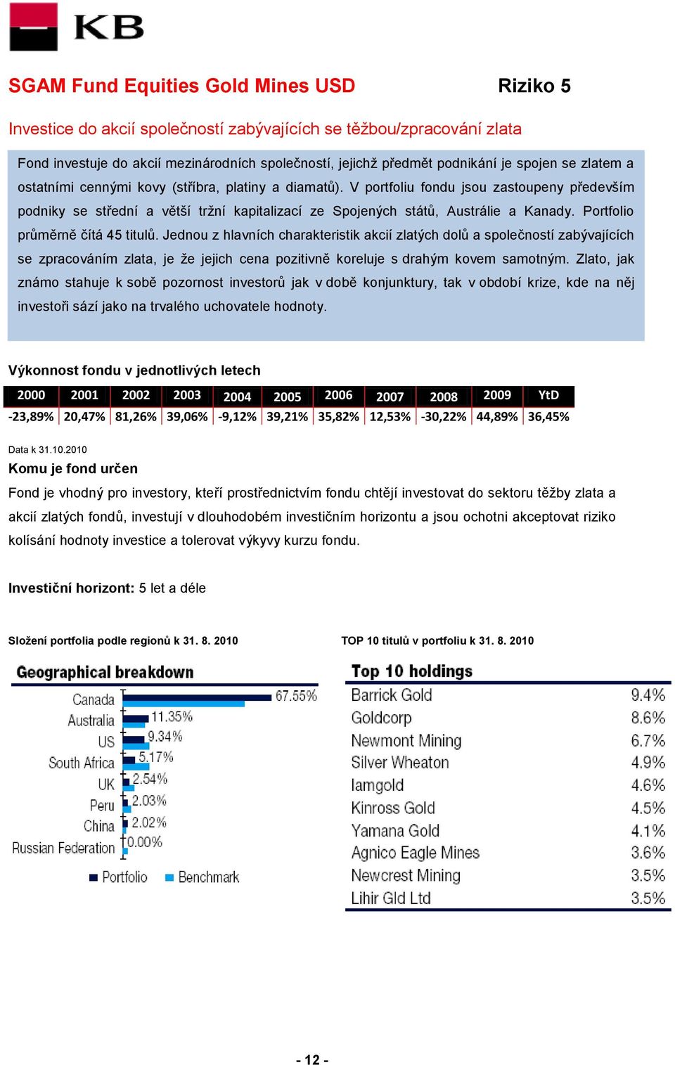 V portfoliu fondu jsou zastoupeny především podniky se střední a větší tržní kapitalizací ze Spojených států, Austrálie a Kanady. Portfolio průměrně čítá 45 titulů.