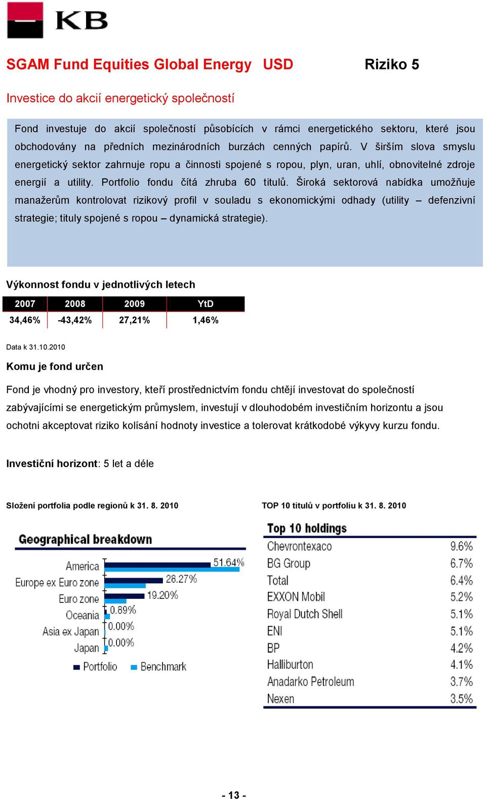 Portfolio fondu čítá zhruba 60 titulů.