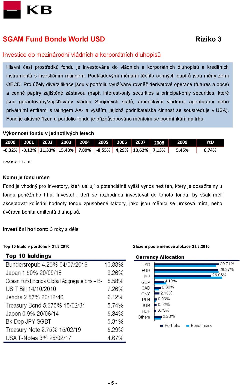 Pro účely diverzifikace jsou v portfoliu využívány rovněž derivátové operace (futures a opce) a cenné papíry zajištěné zástavou (např.