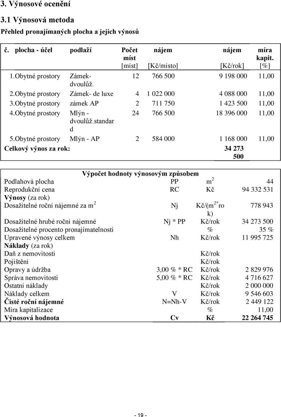 Obytné prostory Mlýn - 24 766 500 18 396 000 11,00 dvoulůž.standar d 5.