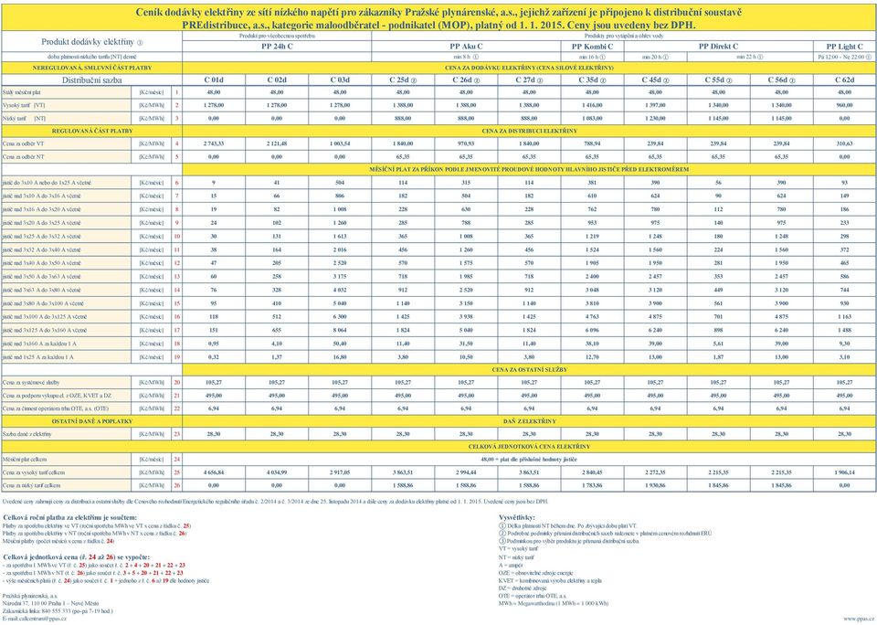 1. 2015. Ceny jsou uvedeny bez DPH.