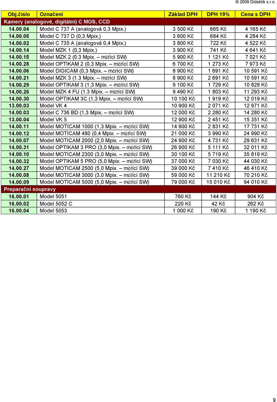 měřící SW) 6 700 Kč 1 273 Kč 7 973 Kč 14.00.06 Model DIGICAM (0,3 Mpix. měřící SW) 8 900 Kč 1 691 Kč 10 591 Kč 14.00.21 Model MZK 3 (1.3 Mpix. měřící SW) 8 900 Kč 2 691 Kč 10 591 Kč 14.00.29 Model OPTIKAM 3 (1,3 Mpix.