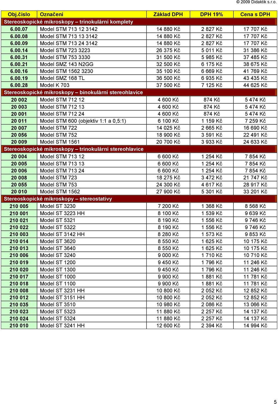 00.19 Model SMZ 168 TL 36 500 Kč 6 935 Kč 43 435 Kč 6.00.28 Model K 703 37 500 Kč 7 125 Kč 44 625 Kč Stereoskopické mikroskopy binokulární stereohlavice 20 002 Model STM 712 12 4 600 Kč 874 Kč 5 474