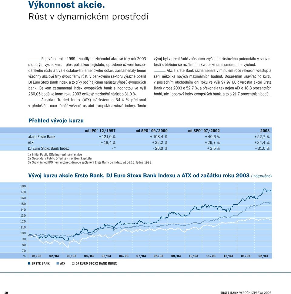 V bankovním sektoru výrazně posílil DJ Euro Stoxx Bank Index, a to díky počínajícímu nárůstu výnosů evropských bank.