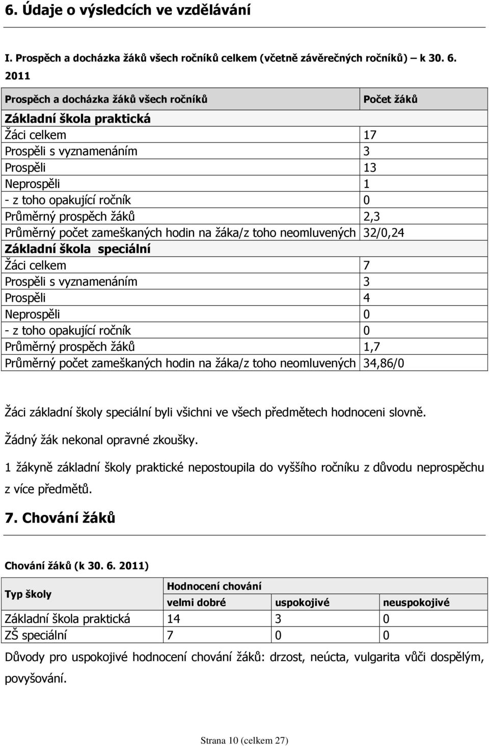 2,3 Průměrný počet zameškaných hodin na žáka/z toho neomluvených 32/0,24 Základní škola speciální Žáci celkem 7 Prospěli s vyznamenáním 3 Prospěli 4 Neprospěli 0 - z toho opakující ročník 0 Průměrný