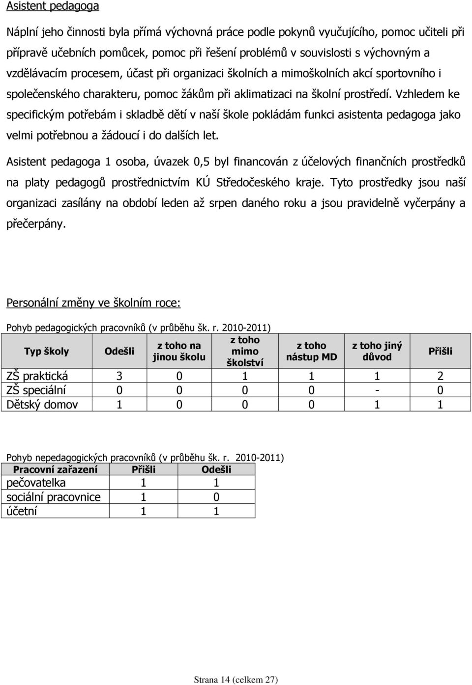 Vzhledem ke specifickým potřebám i skladbě dětí v naší škole pokládám funkci asistenta pedagoga jako velmi potřebnou a žádoucí i do dalších let.