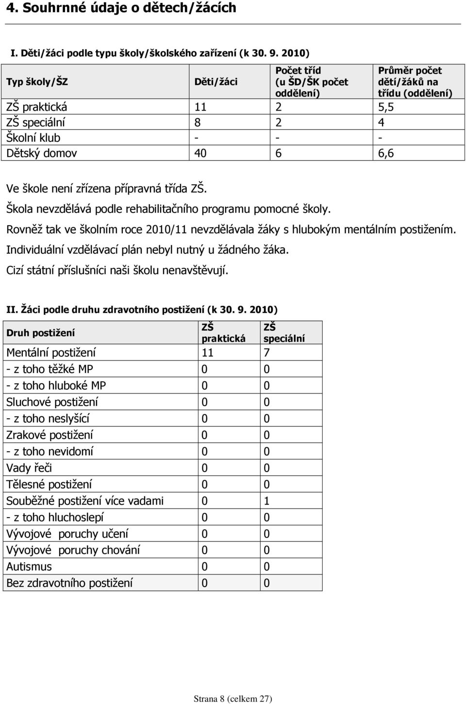 není zřízena přípravná třída ZŠ. Škola nevzdělává podle rehabilitačního programu pomocné školy. Rovněž tak ve školním roce 2010/11 nevzdělávala žáky s hlubokým mentálním postižením.