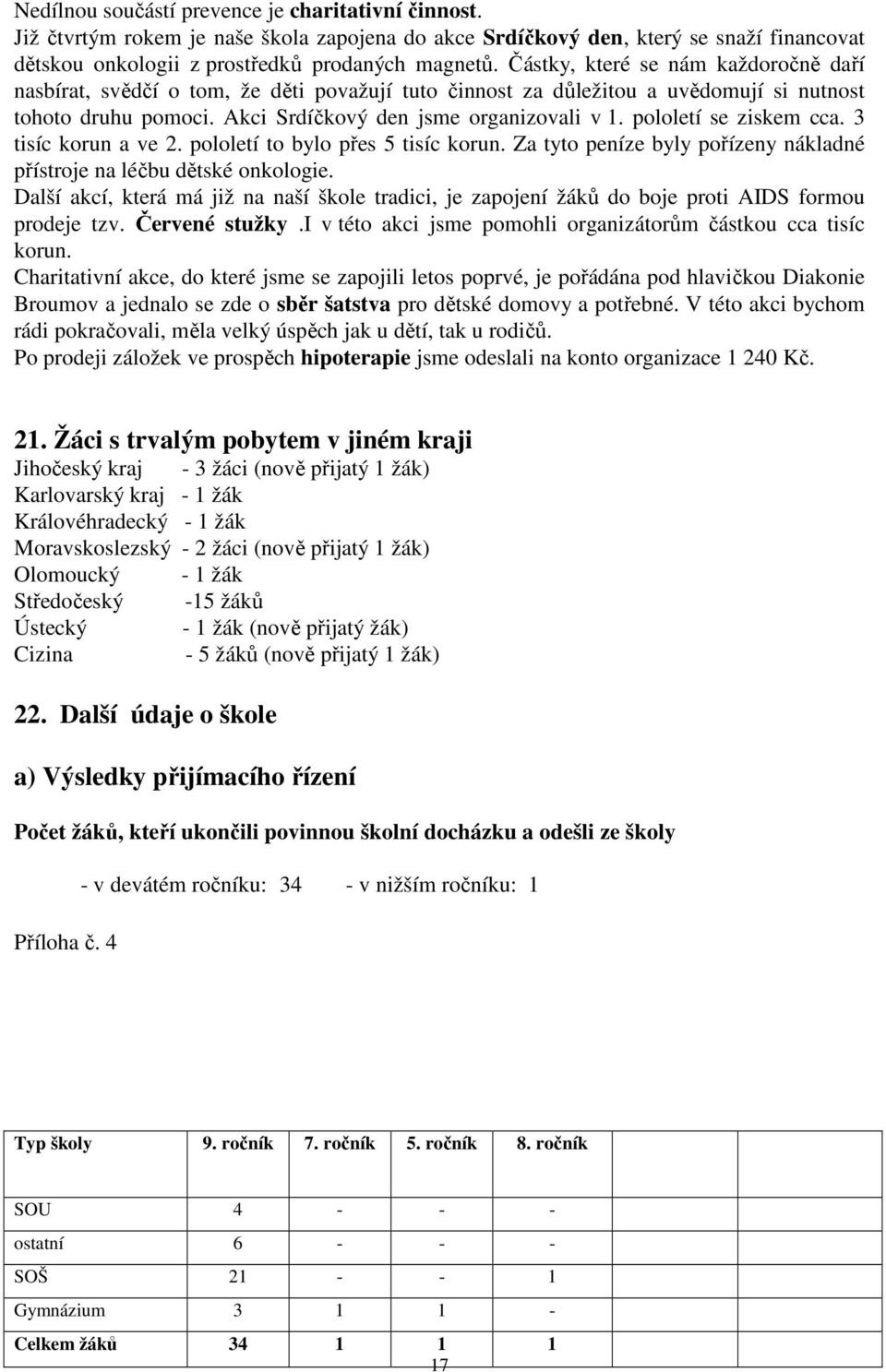 pololetí se ziskem cca. 3 tisíc korun a ve 2. pololetí to bylo přes 5 tisíc korun. Za tyto peníze byly pořízeny nákladné přístroje na léčbu dětské onkologie.