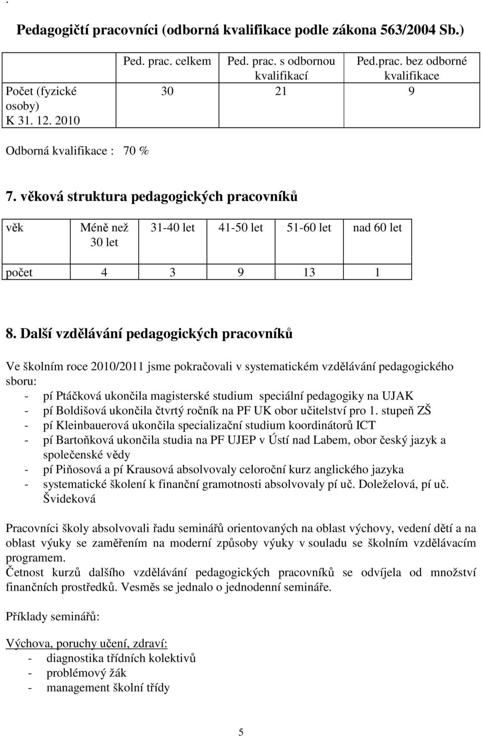 Další vzdělávání pedagogických pracovníků Ve školním roce 2010/2011 jsme pokračovali v systematickém vzdělávání pedagogického sboru: - pí Ptáčková ukončila magisterské studium speciální pedagogiky na