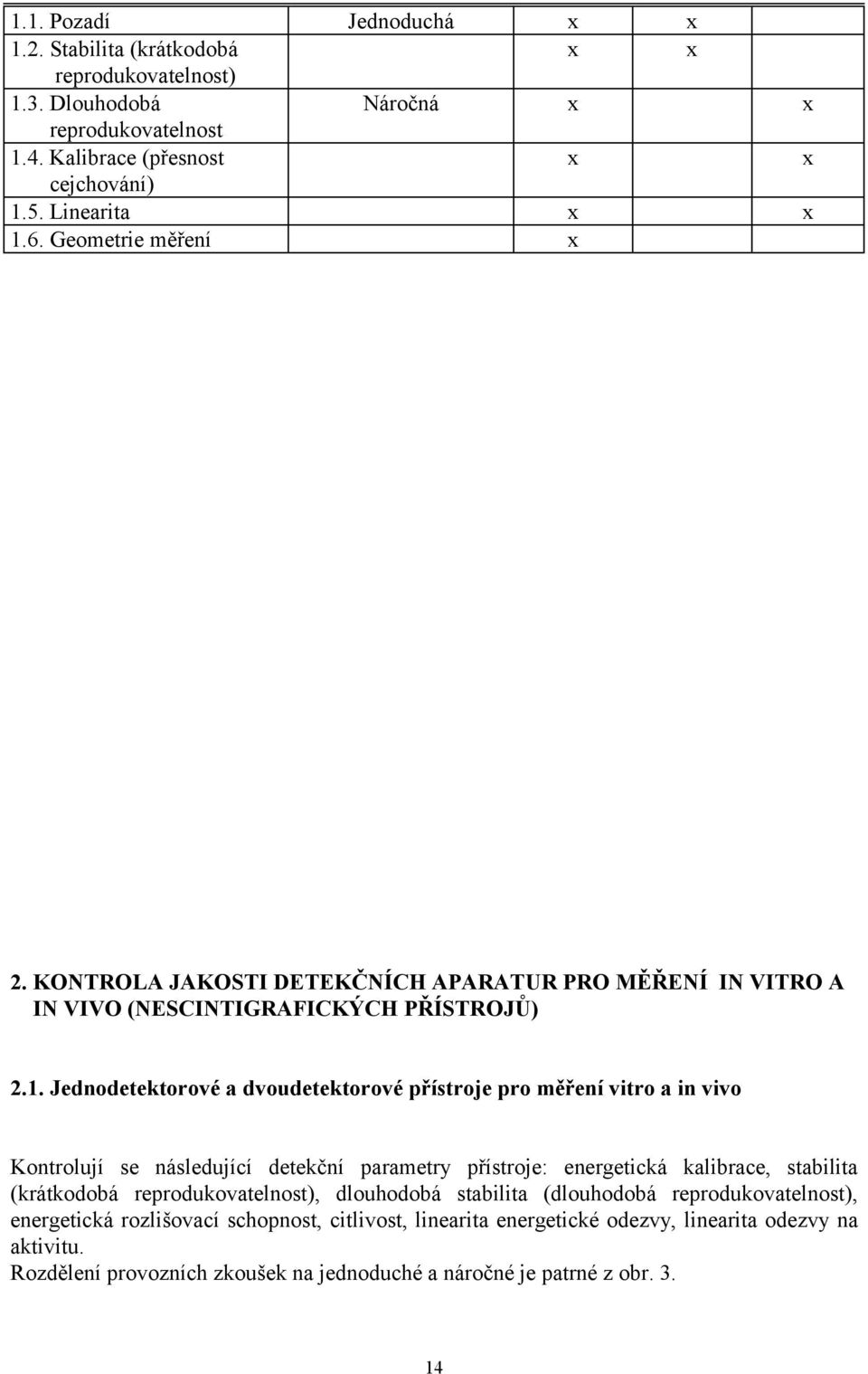 Jednodetektorové a dvoudetektorové přístroje pro měření vitro a in vivo Kontrolují se následující detekční parametry přístroje: energetická kalibrace, stabilita (krátkodobá
