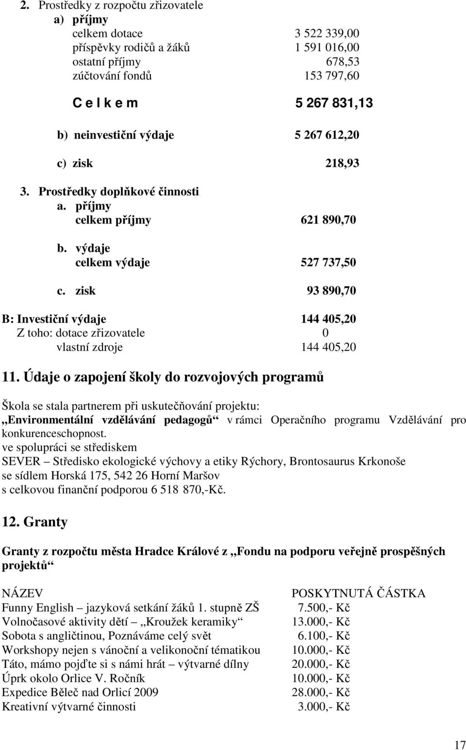 zisk 93 890,70 B: Investiční výdaje 144 405,20 Z toho: dotace zřizovatele 0 vlastní zdroje 144 405,20 11.