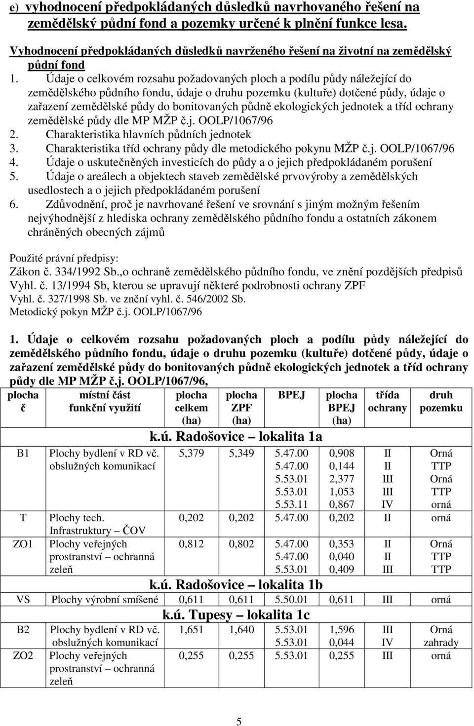 Údaje o celkovém rozsahu požadovaných ploch a podílu půdy náležející do zemědělského půdního fondu, údaje o druhu pozemku (kultuře) dotčené půdy, údaje o zařazení zemědělské půdy do bonitovaných