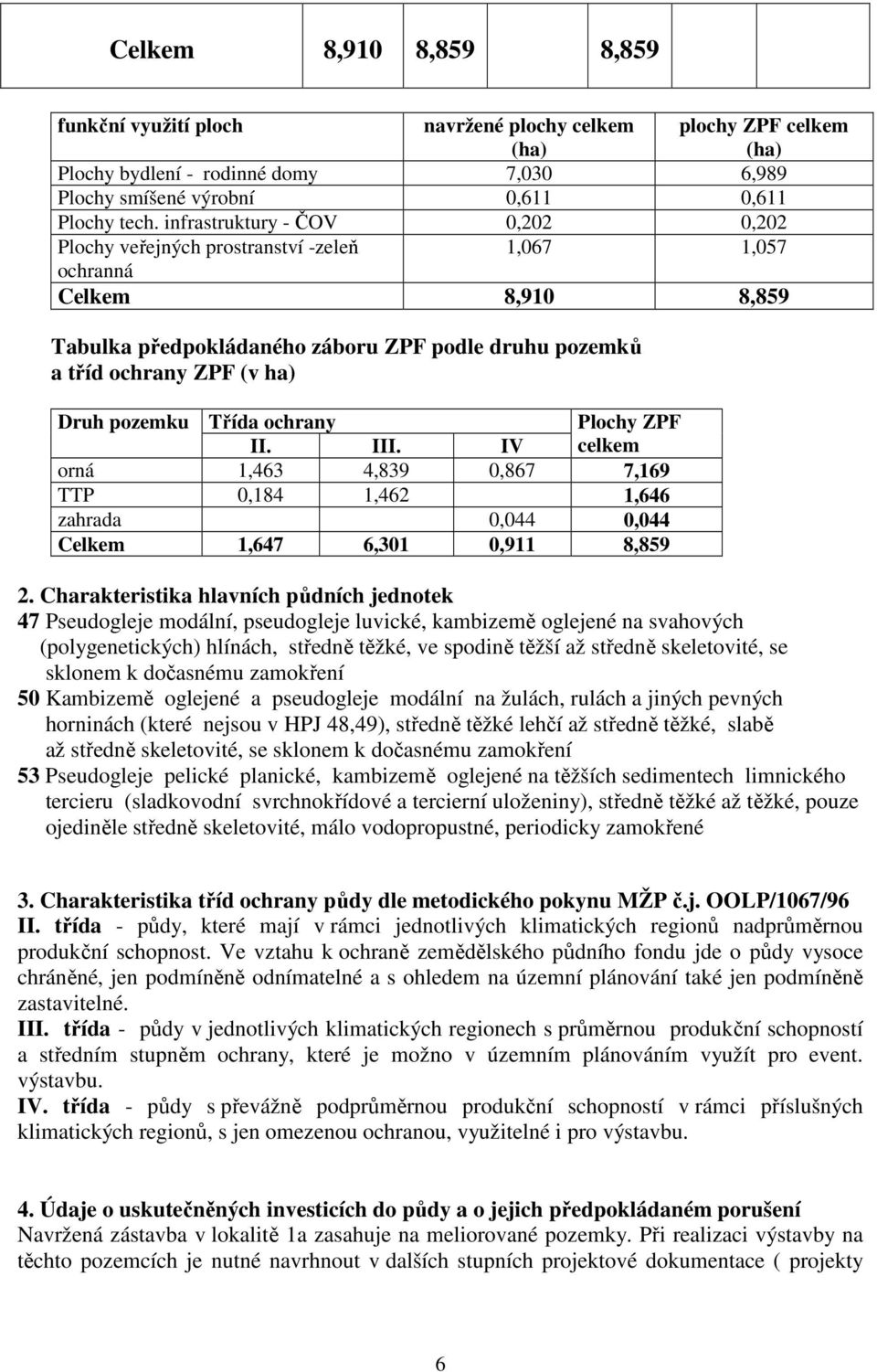 pozemku Třída ochrany Plochy ZPF. I. IV celkem orná 1,463 4,839 0,867 7,169 0,184 1,462 1,646 zahrada 0,044 0,044 Celkem 1,647 6,301 0,911 8,859 2.