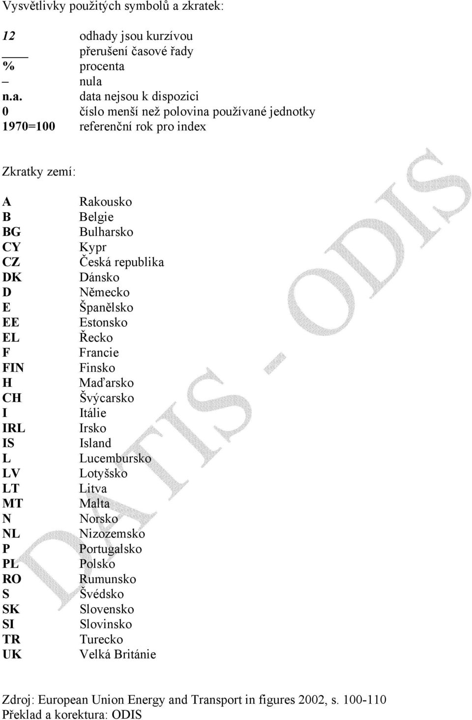 pro index Zkratky zemí: A B BG CY CZ DK D E EE EL F FIN H CH I IRL IS L LV LT MT N NL P PL RO S SK SI TR UK Rakousko Belgie Bulharsko Kypr Česká republika Dánsko Německo