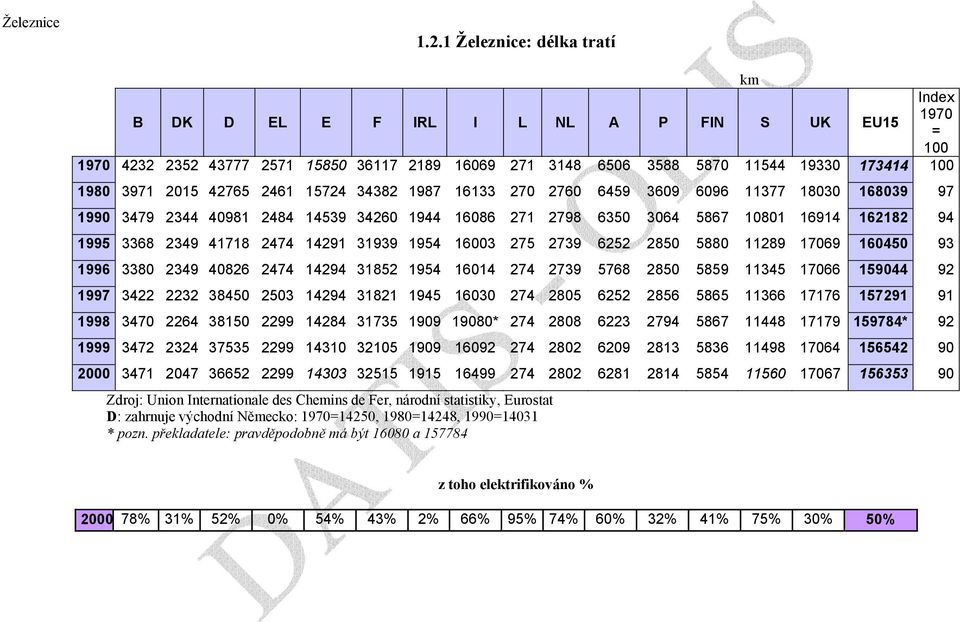 1990 3479 2344 1995 3368 2349 1996 3380 2349 1997 3422 2232 1998 3470 2264 1999 3472 2324 2000 3471 2047 42765 2461 15724 34382 1987 16133 270 2760 6459 3609 6096 11377 18030 168039 97 40981 2484