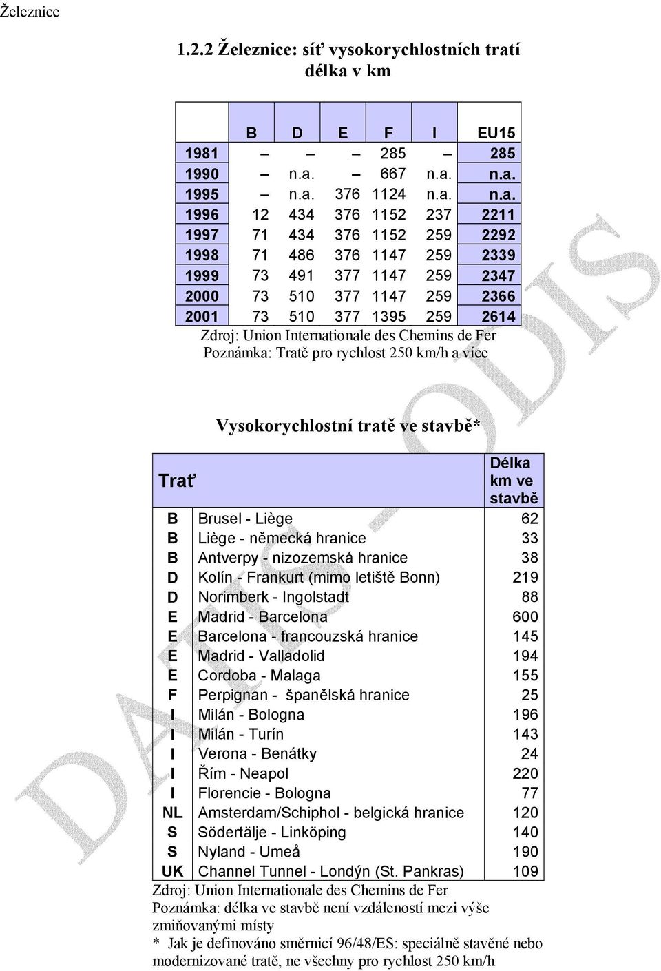 v B D E F I EU15 1981 285 285 1990 n.a.