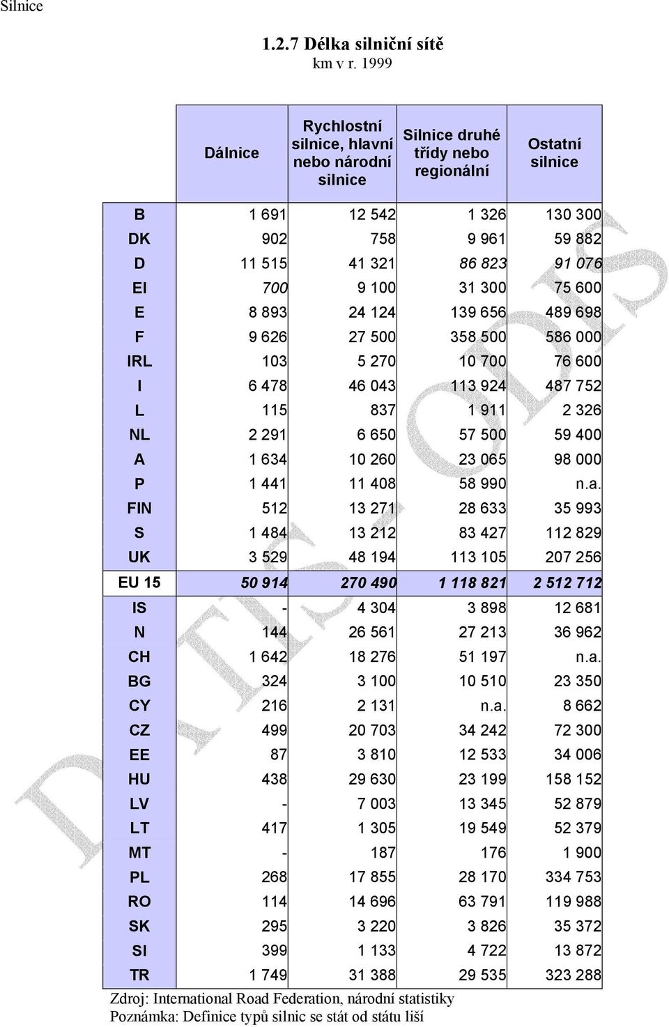 700 9 100 31 300 75 600 E 8 893 24 124 139 656 489 698 F 9 626 27 500 358 500 586 000 IRL 103 5 270 10 700 76 600 I 6 478 46 043 113 924 487 752 L 115 837 1 911 2 326 NL 2 291 6 650 57 500 59 400 A 1