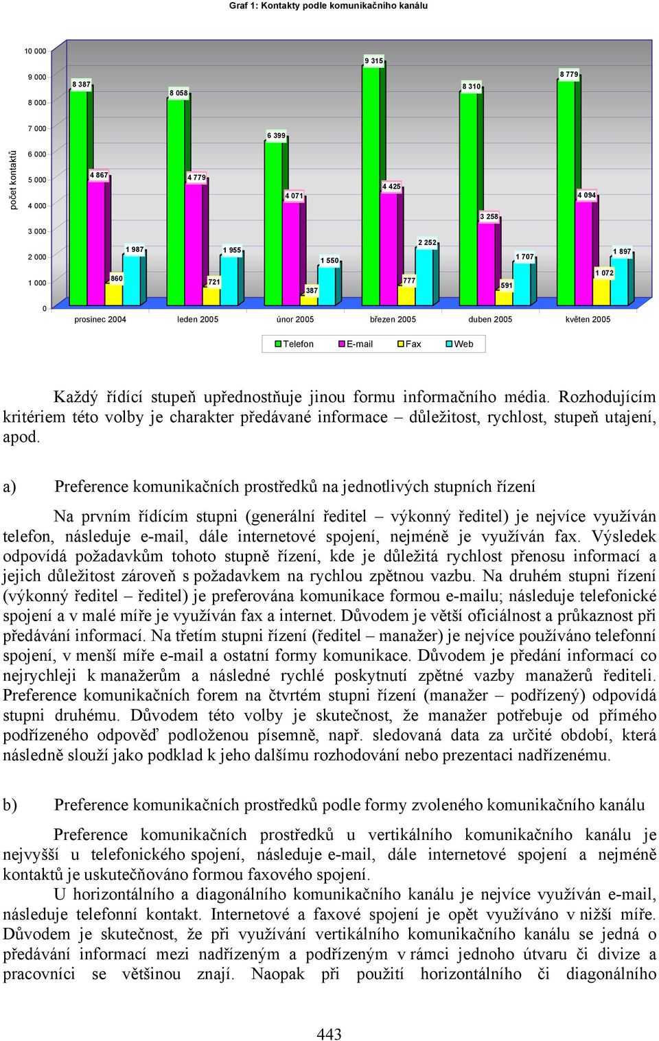 informačního média. Rozhodujícím kritériem této volby je charakter předávané informace důležitost, rychlost, stupeň utajení, apod.