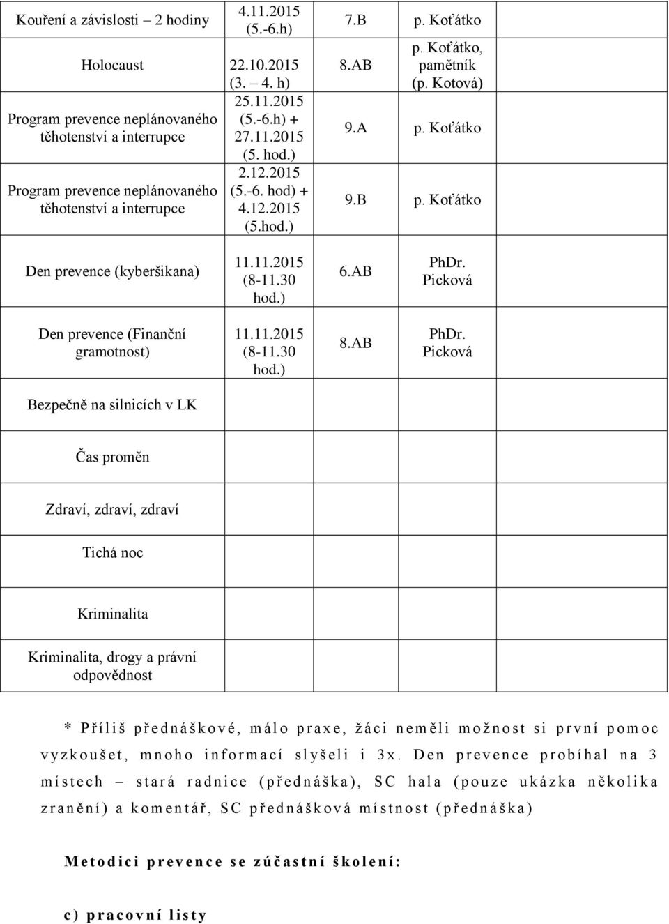 Pickvá Den prevence (Finanční gramtnst) 11.11.2015 (8-11.30 hd.) 8.AB PhDr.