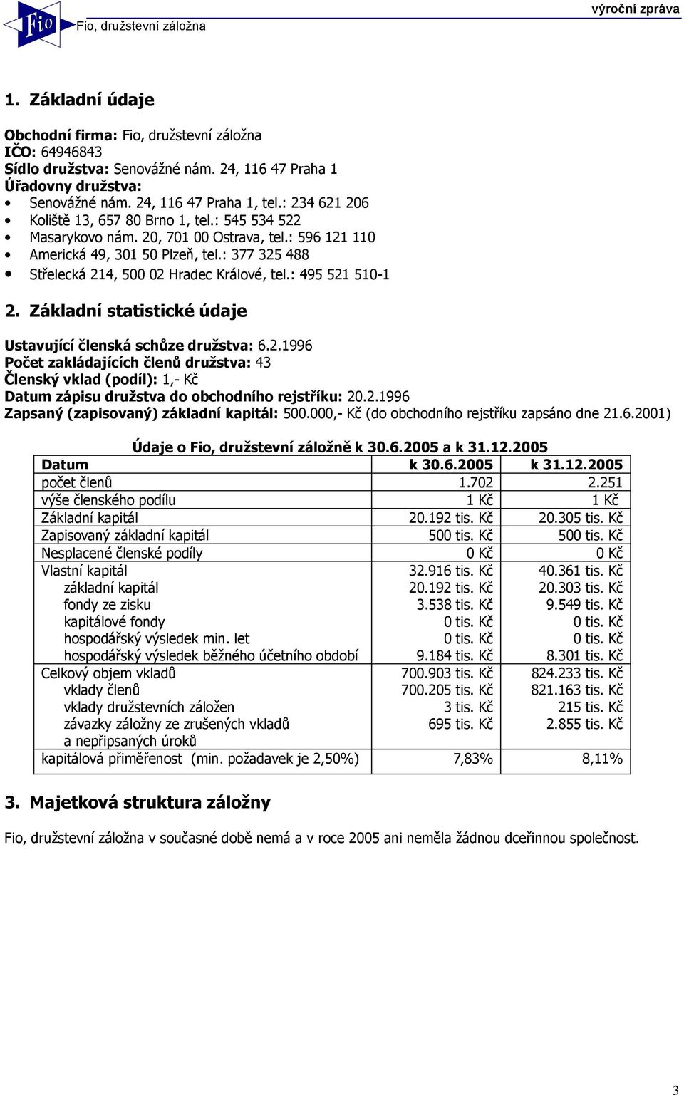 : 495 521 510-1 2. Základní statistické údaje Ustavující členská schůze družstva: 6.2.1996 Počet zakládajících členů družstva: 43 Členský vklad (podíl): 1,- Kč Datum zápisu družstva do obchodního rejstříku: 20.