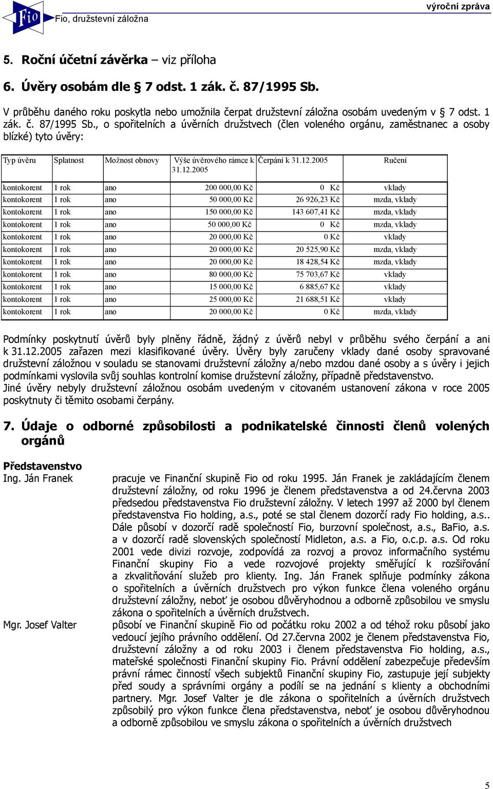 , o spořitelních a úvěrních družstvech (člen voleného orgánu, zaměstnanec a osoby blízké) tyto úvěry: Typ úvěru Splatnost Možnost obnovy Výše úvěrového rámce k 31.12.