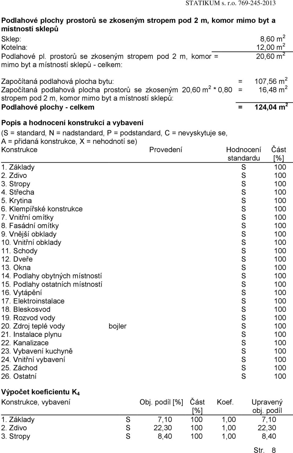 * 0,80 = 16,48 m 2 stropem pod 2 m, komor mimo byt a místností sklepů: Podlahové plochy - celkem = 124,04 m 2 Popis a hodnocení konstrukcí a vybavení (S = standard, N = nadstandard, P = podstandard,