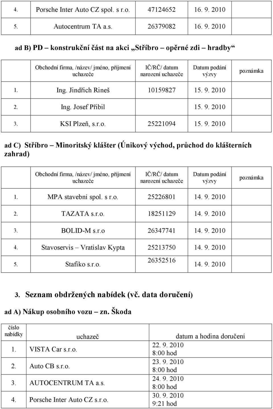 2010 ad B) PD konstrukční část na akci Stříbro opěrné zdi hradby Obchodní firma, /název/ jméno, příjmení uchazeče IČ/RČ/ datum narození uchazeče Datum podání výzvy poznámka Ing.