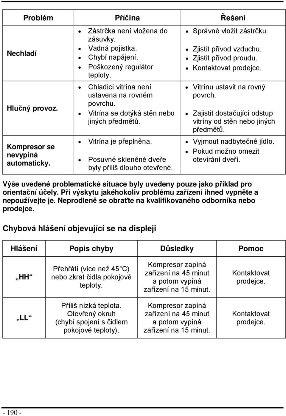 Zjistit přívd vzduchu. Zjistit přívd prudu. Kntaktvat prdejce. Vitrínu ustavit na rvný pvrch. Zajistit dstačující dstup vitríny d stěn neb jiných předmětů. Vyjmut nadbytečné jídl.