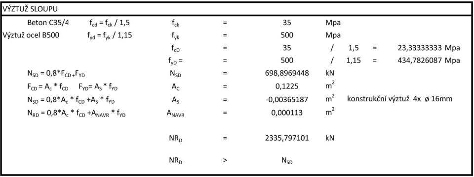 CD = A c * f CD F YD = A S * f YD A C = 0,1225 m 2 N SD = 0,8*A c * f CD +A S * f YD A S = -0,00365187 m 2