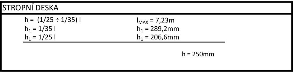 1/35 l h 1 = 289,2mm h 1 =