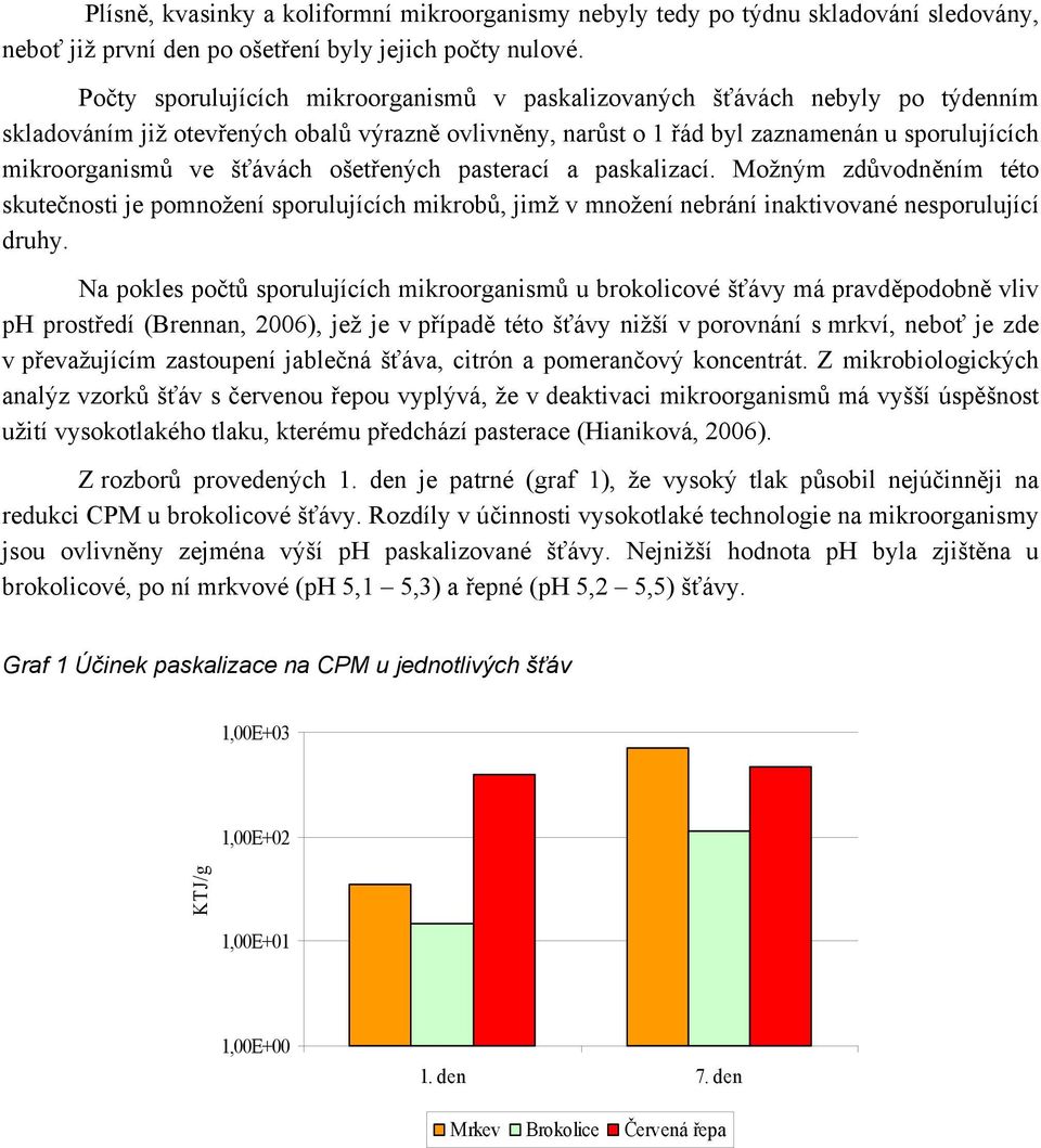 šťávách ošetřených pasterací a paskalizací. Možným zdůvodněním této skutečnosti je pomnožení sporulujících mikrobů, jimž v množení nebrání inaktivované nesporulující druhy.