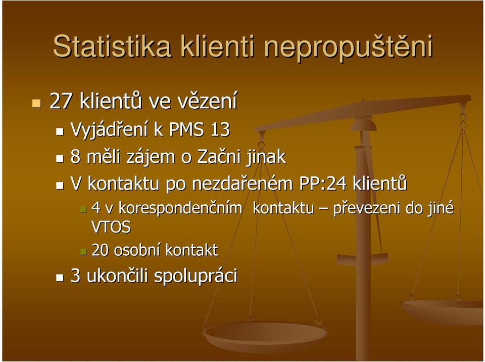 kontaktu po nezdařen eném m PP:24 klientů 4 v korespondenčním