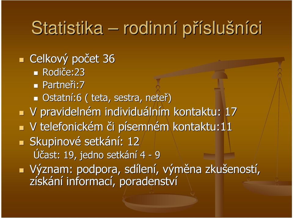 či i písemnp semném m kontaktu:11 Skupinové setkání: : 12 Účast: 19, jedno setkání