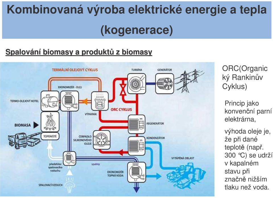 Cyklus) Princip jako konvenní parní elektrárna, výhoda oleje je, že