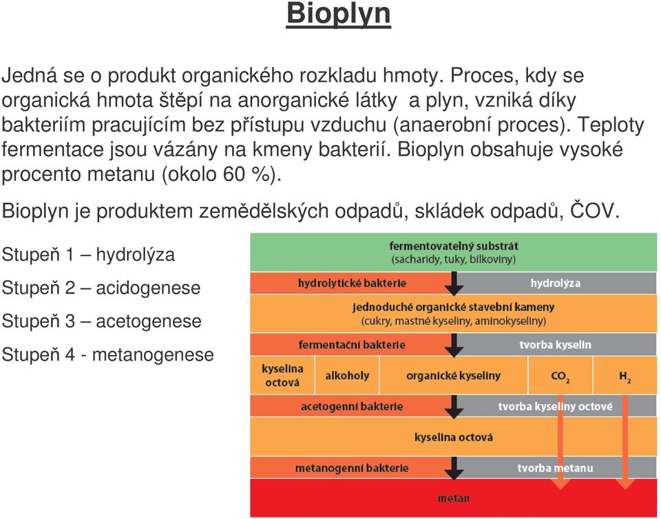 pístupu vzduchu (anaerobní proces). Teploty fermentace jsou vázány na kmeny bakterií.