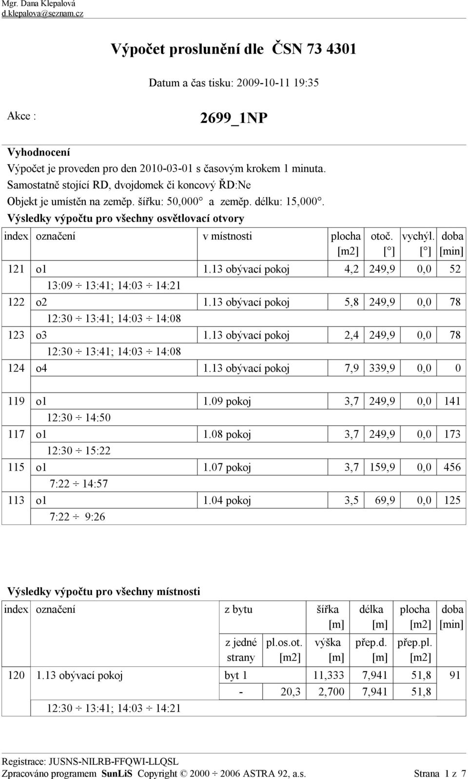 Výsledky výpočtu pro všechny osvětlovací otvory index označení v místnosti plocha otoč. [ ] vychýl. [ ] doba [min] 121 o1 1.13 obývací pokoj 4,2 249,9 0,0 52 13:09 13:41; 14:03 14:21 122 o2 1.