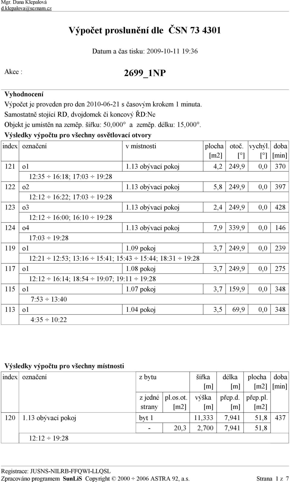 Výsledky výpočtu pro všechny osvětlovací otvory index označení v místnosti plocha otoč. [ ] vychýl. [ ] doba [min] 121 o1 1.13 obývací pokoj 4,2 249,9 0,0 370 12:35 16:18; 17:03 19:28 122 o2 1.