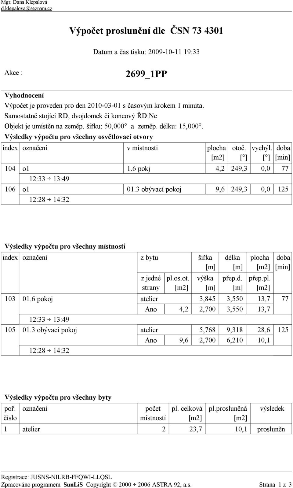 Výsledky výpočtu pro všechny osvětlovací otvory index označení v místnosti plocha otoč. [ ] vychýl. [ ] doba [min] 104 o1 1.6 pokj 4,2 249,3 0,0 77 12:33 13:49 106 o1 01.