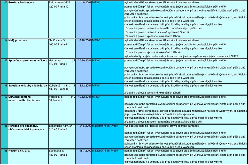 1 12.12.2001 MPSV 180 00 Praha 8 17 Sdružení ochrana nenarozeného života, o.s. 18 Poradna pro občanství, občanská a lidská práva, o.s. Voršilská 5 110 00 Praha 1 Senovážné nám.