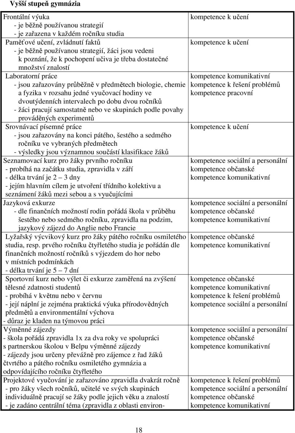 dvoutýdenních intervalech po dobu dvou ročníků - žáci pracují samostatně nebo ve skupinách podle povahy prováděných experimentů Srovnávací písemné práce - jsou zařazovány na konci pátého, šestého a