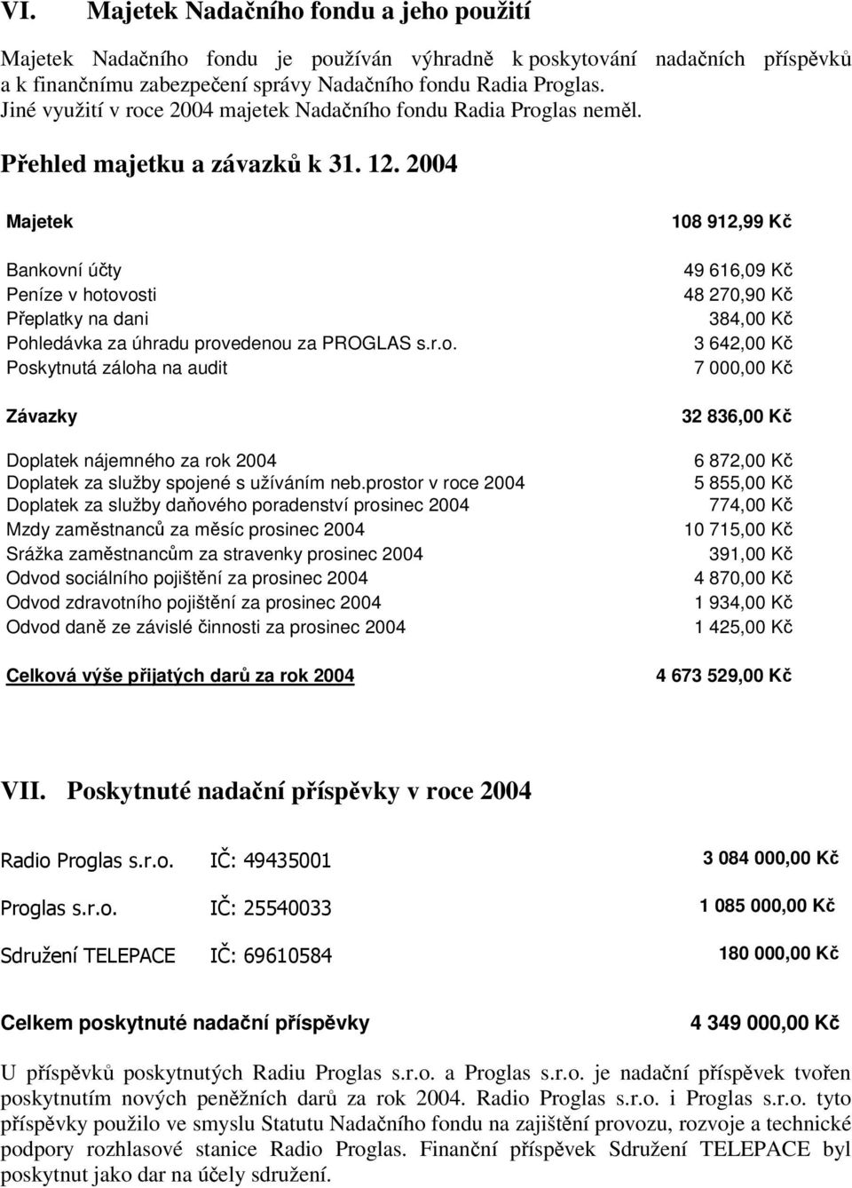 2004 Majetek Bankovní úty Peníze v hotovosti Peplatky na dani Pohledávka za úhradu provedenou za PROGLAS s.r.o. Poskytnutá záloha na audit Závazky Doplatek nájemného za rok 2004 Doplatek za služby spojené s užíváním neb.