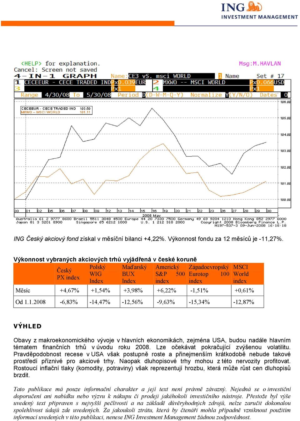 +1,54% +3,98% +6,22% -1,51% +0,61% Od 1.1.2008-6,83% -14,47% -12,56% -9,63% -15,34% -12,87% VÝHLED Obavy z makroekonomického vývoje v hlavních ekonomikách, zejména USA, budou nadále hlavním tématem finančních trhů v úvodu roku 2008.